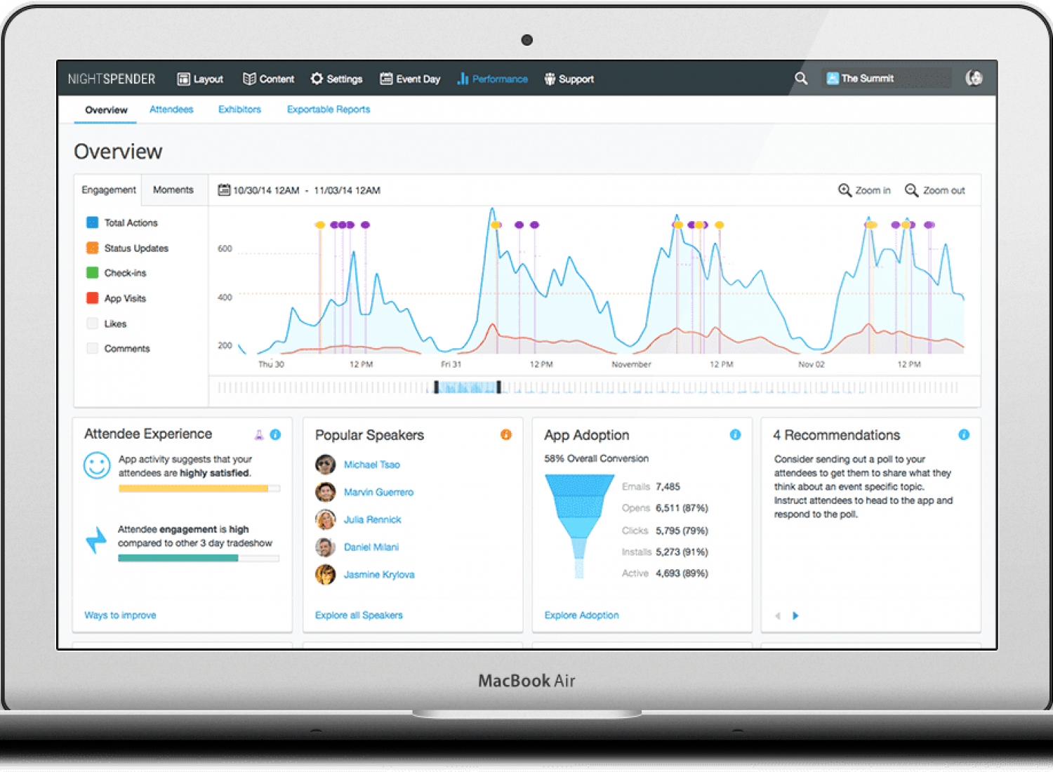 Nightspender corporate-analytics-platform-screenshot (2)